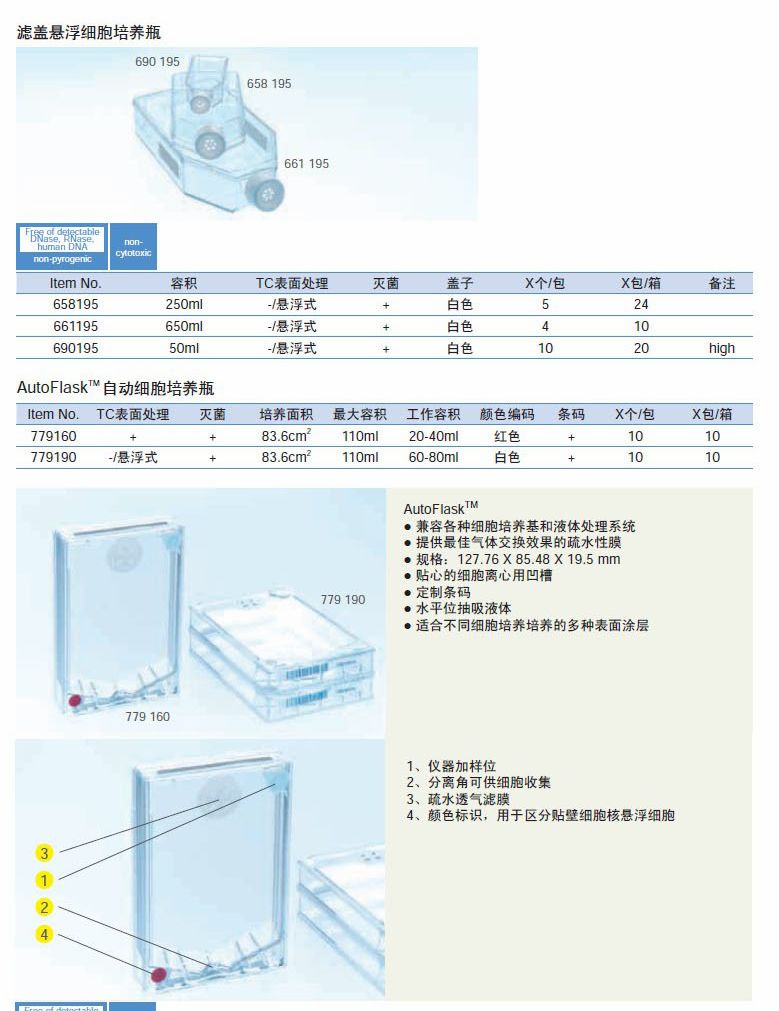 CELLSTAR细胞培养瓶2 Greiner